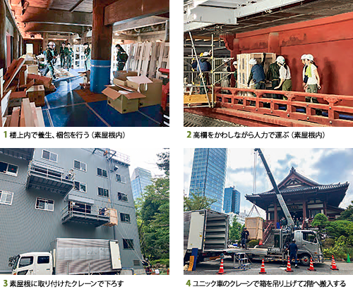 三解脱門大修理 経過報告 ―十六羅漢像の搬出―