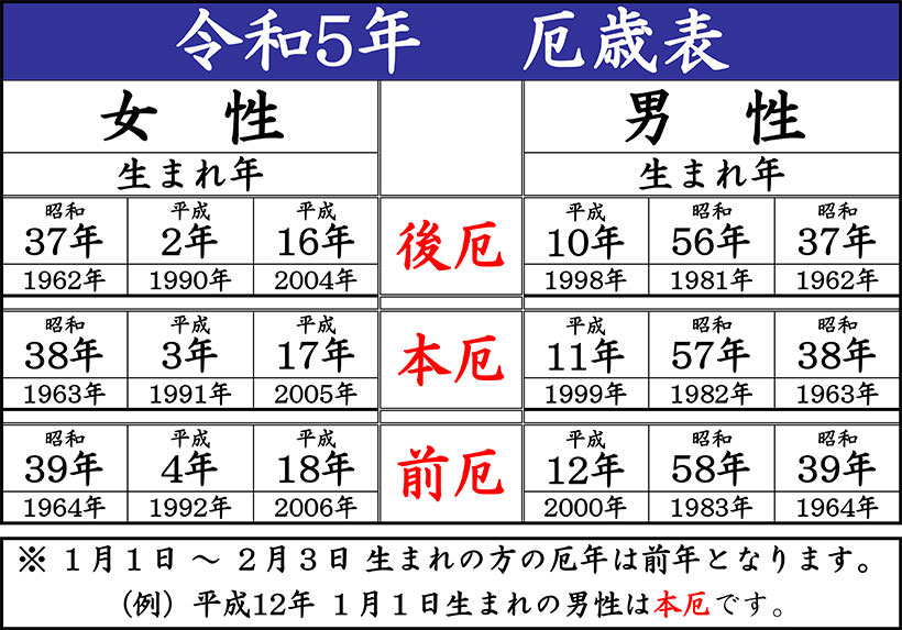 令和4年厄歳表