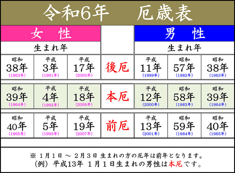 令和4年厄歳表