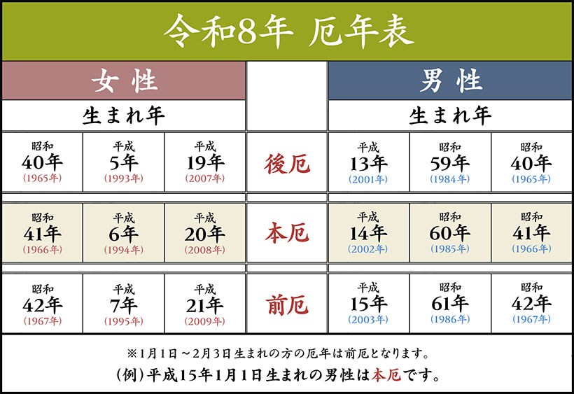 令和8年 厄歳表