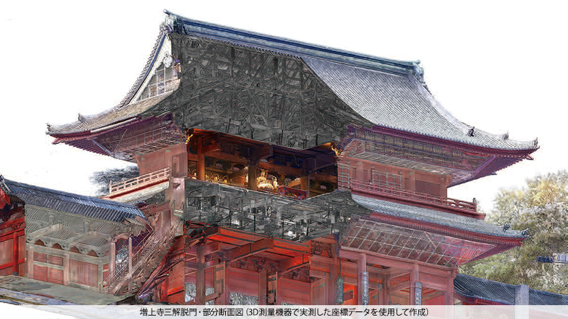 増上寺三解脱門 部分断面図